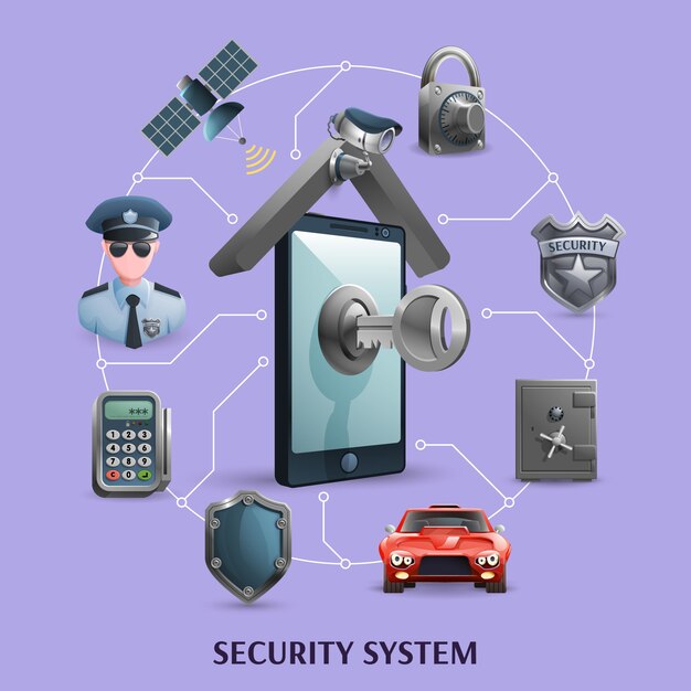 Services concept systeme securite 1284 11602